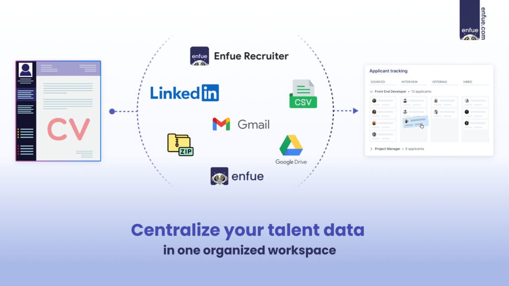 One Platform, Total Control: How Enfue Centralizes Your Sourcing for a Faster Hire